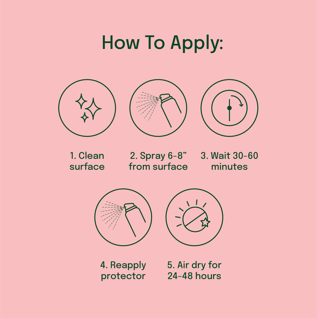 Directions for use of ProofPlus Fabric Protector