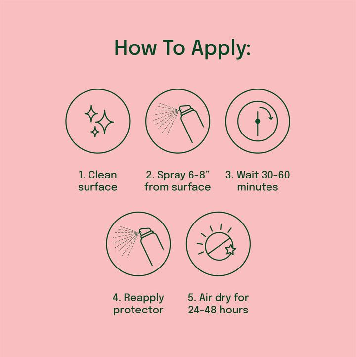 Directions for use of ProofPlus Fabric Protector