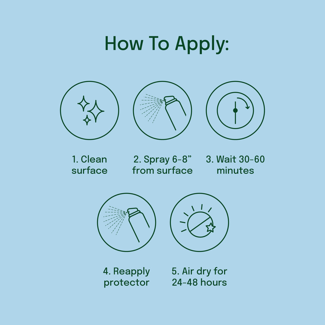How to apply clothing fabric protector: 1. clean surface 2. spray 3. let dry 60 minutes 4. reapply 5. air dry for 24-48 hours