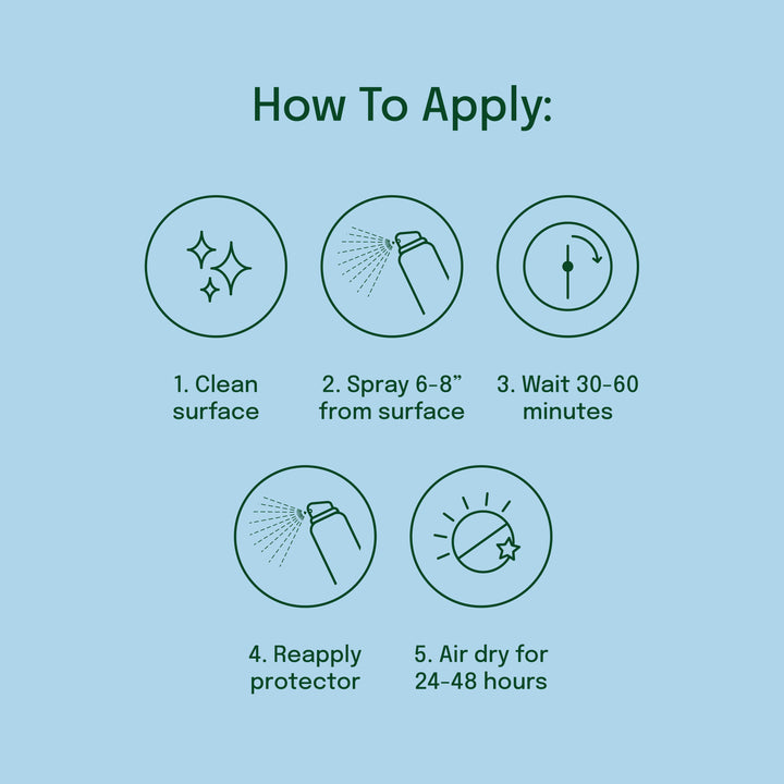 How to apply clothing fabric protector: 1. clean surface 2. spray 3. let dry 60 minutes 4. reapply 5. air dry for 24-48 hours