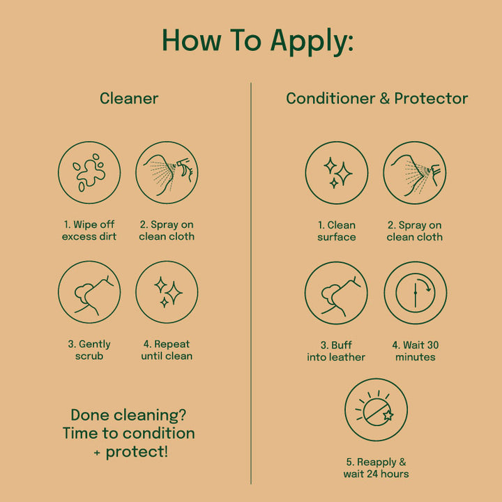 Leather Cleaner directions and Leather Conditioner & Protector directions