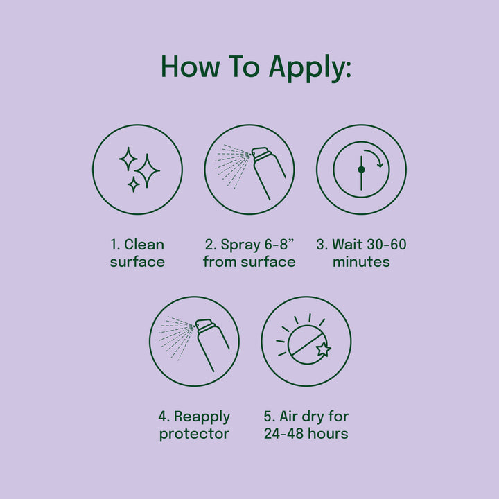 How to apply shoe fabric protector: 1. clean surface 2. spray 3. let dry 60 minutes 4. reapply 5. air dry for 24-48 hours