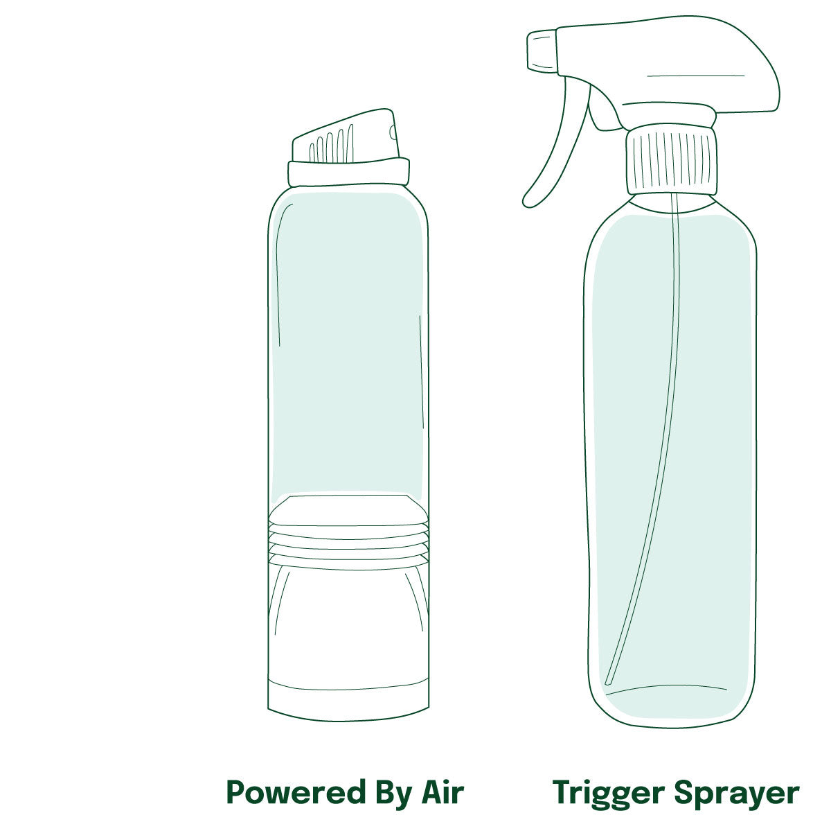 Eco friendly packaging diagram drawings of ProofPlus bottles