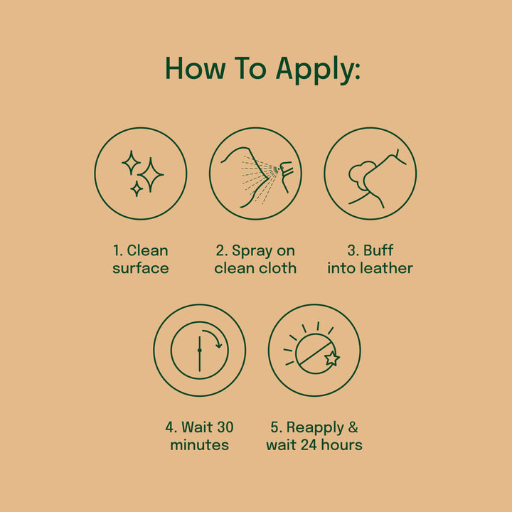 How to apply leather conditioner & protector: 1. clean surface 2. spray on cloth 3. buff into leather 4. wait 30 minutes 5. reapply and wait 24 hours