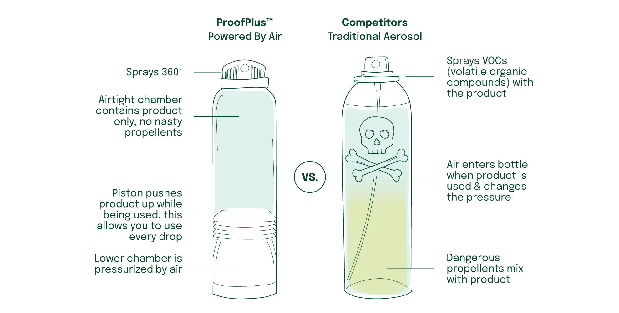 powered by air packaging compared to traditional aerosol packaging